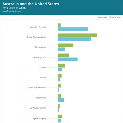 aust-v-us