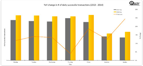 yoy3